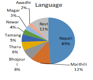 nepal_diversity1
